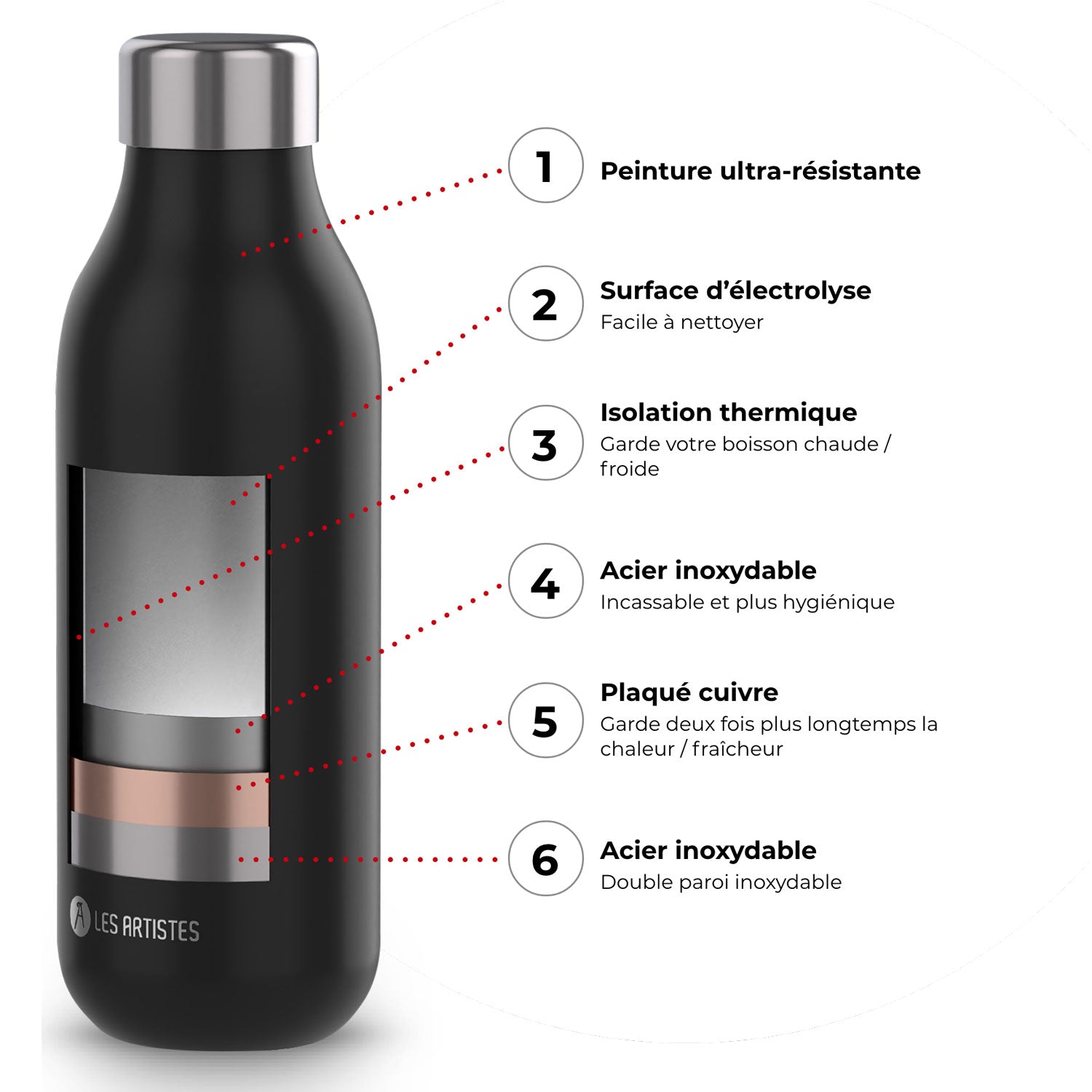 Bouteille isotherme personnalisable en inox noir, double paroi et plaqué cuivre, garde boissons chaudes ou froides plus longtemps.